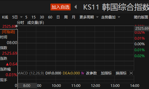 日韩股市高开背后的动因探究