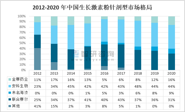 韩国生长激素市场暴涨现象揭秘，原因与影响探究