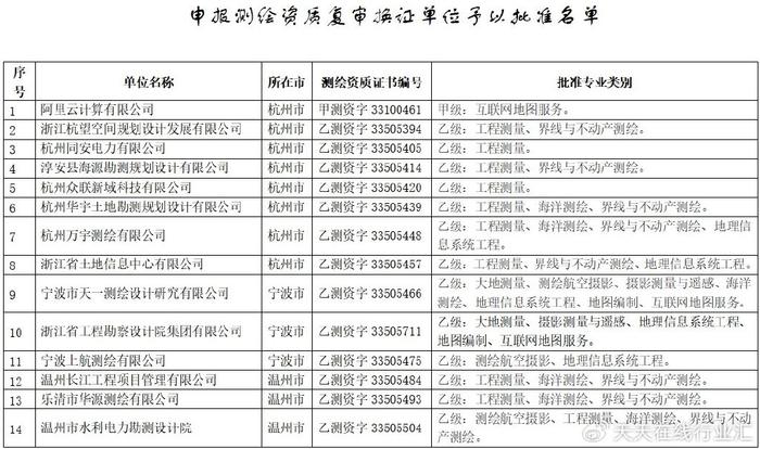 阿里云回应甲级测绘资质注销步骤详解，初学者与进阶用户的指南