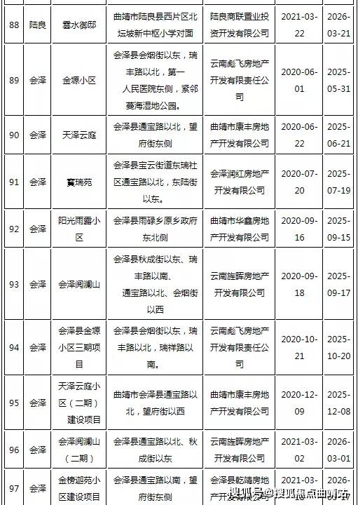 商品住房项目贷款全面纳入白名单，背景、事件与影响分析