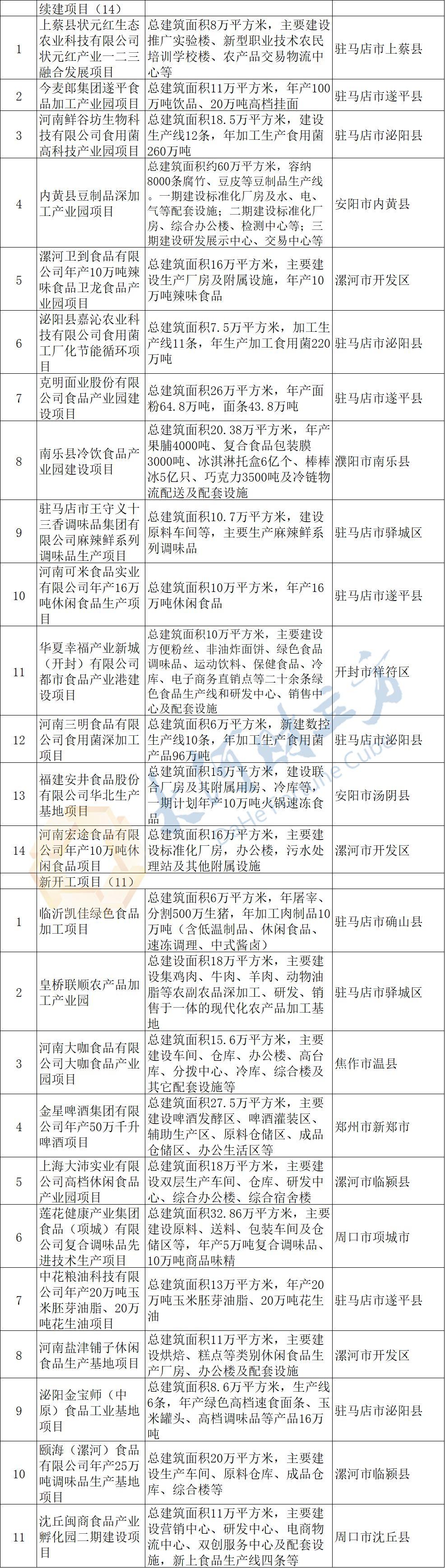 年底前白名单项目增资至四万亿，机遇与挑战并存