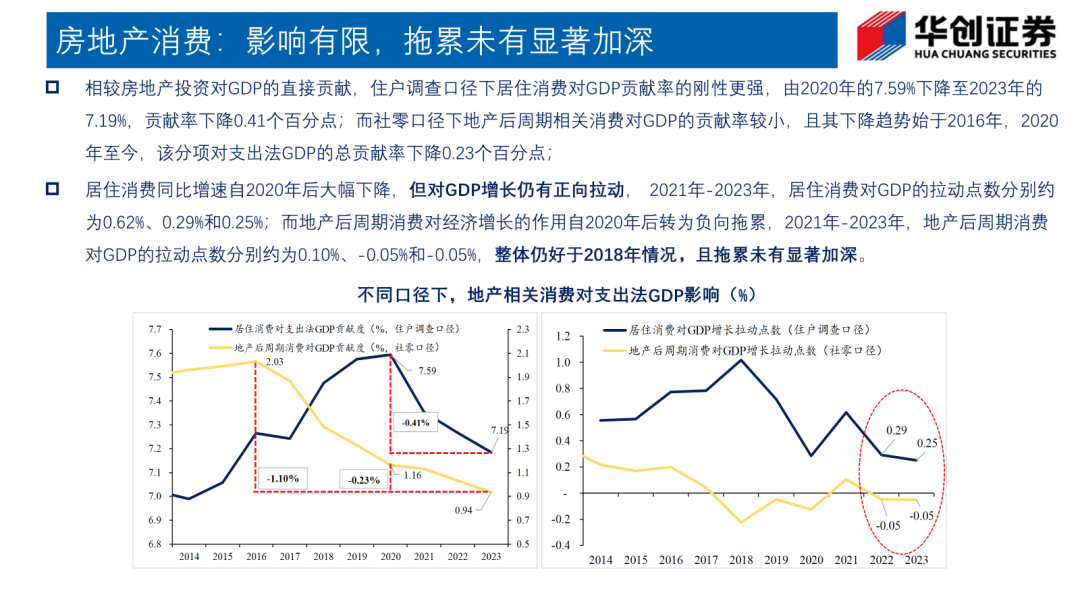 投顾四季度策略关键词，均衡配置步骤指南