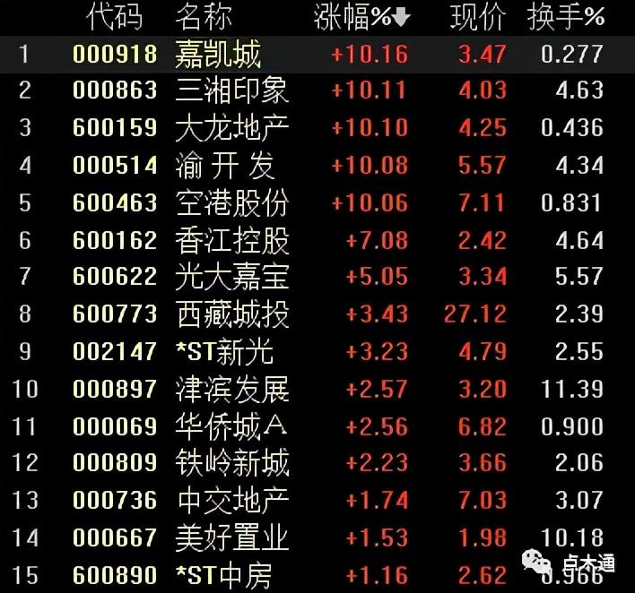 地产股在政策刺激下持续反弹，专家观点解析