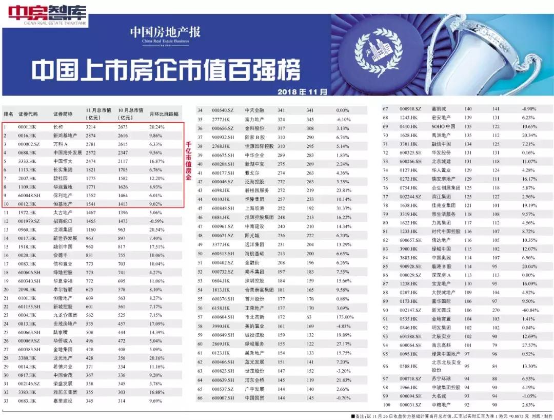 政策春风助力地产股持续反弹，专家热议行业前景