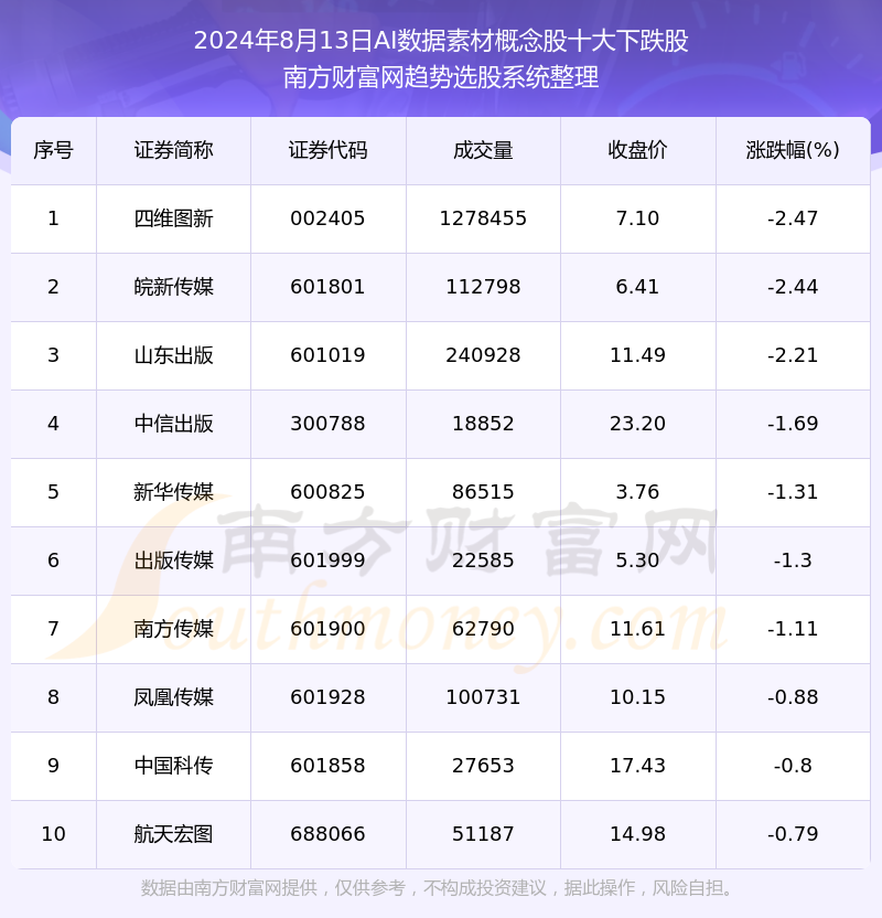 第6593页