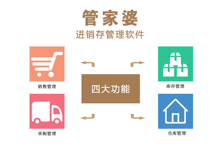 管家婆一码中一肖2014,严谨解答解释落实_调控型41.929