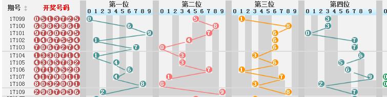 新澳门彩历史开奖结果走势图,专业手册指导说明_论坛款67.028