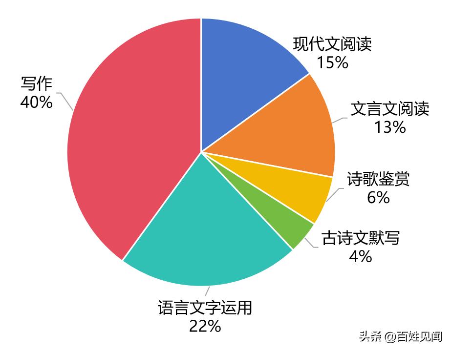 2024新老澳门免费原科,卓越解答解释实施_提升版53.04