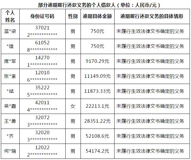 商品住房项目贷款白名单纳入步骤指南