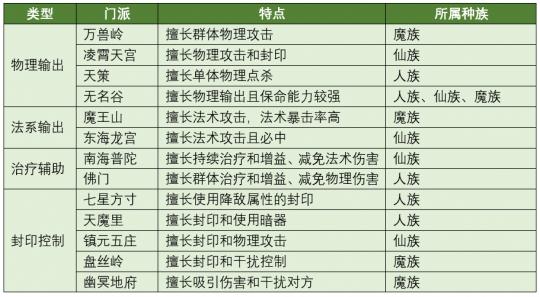 第6557页