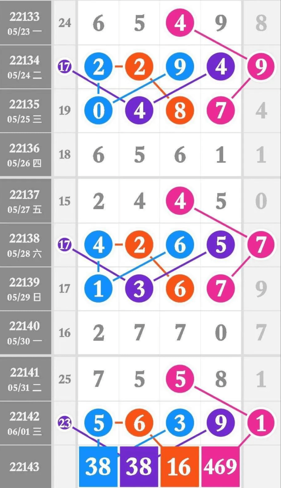 最准一肖一码一一子中,收益分析说明_AR品1.073