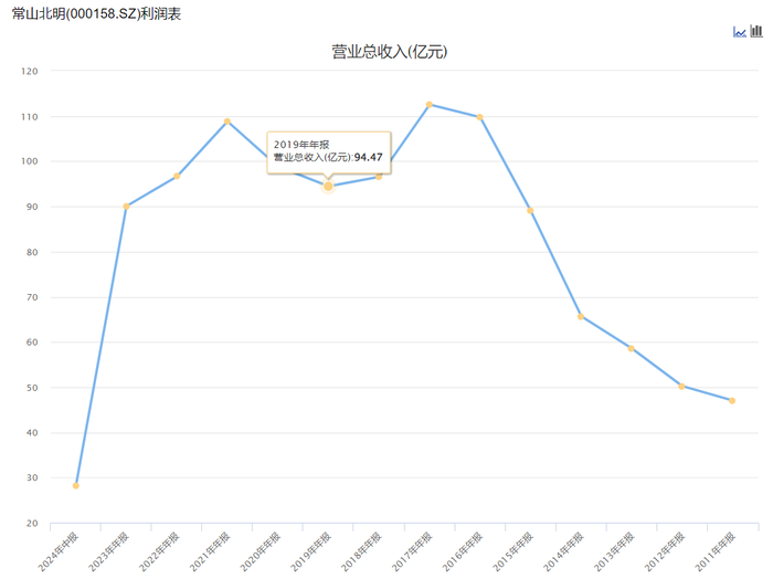 常山北明市值飙升近260亿元，投资指南与深度解析