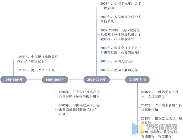 第6542页