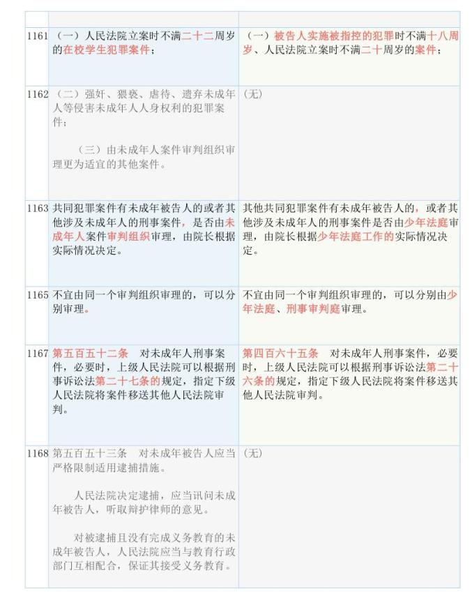 新澳好彩免费资料查询2024,察看解答解释落实_双语款29.38