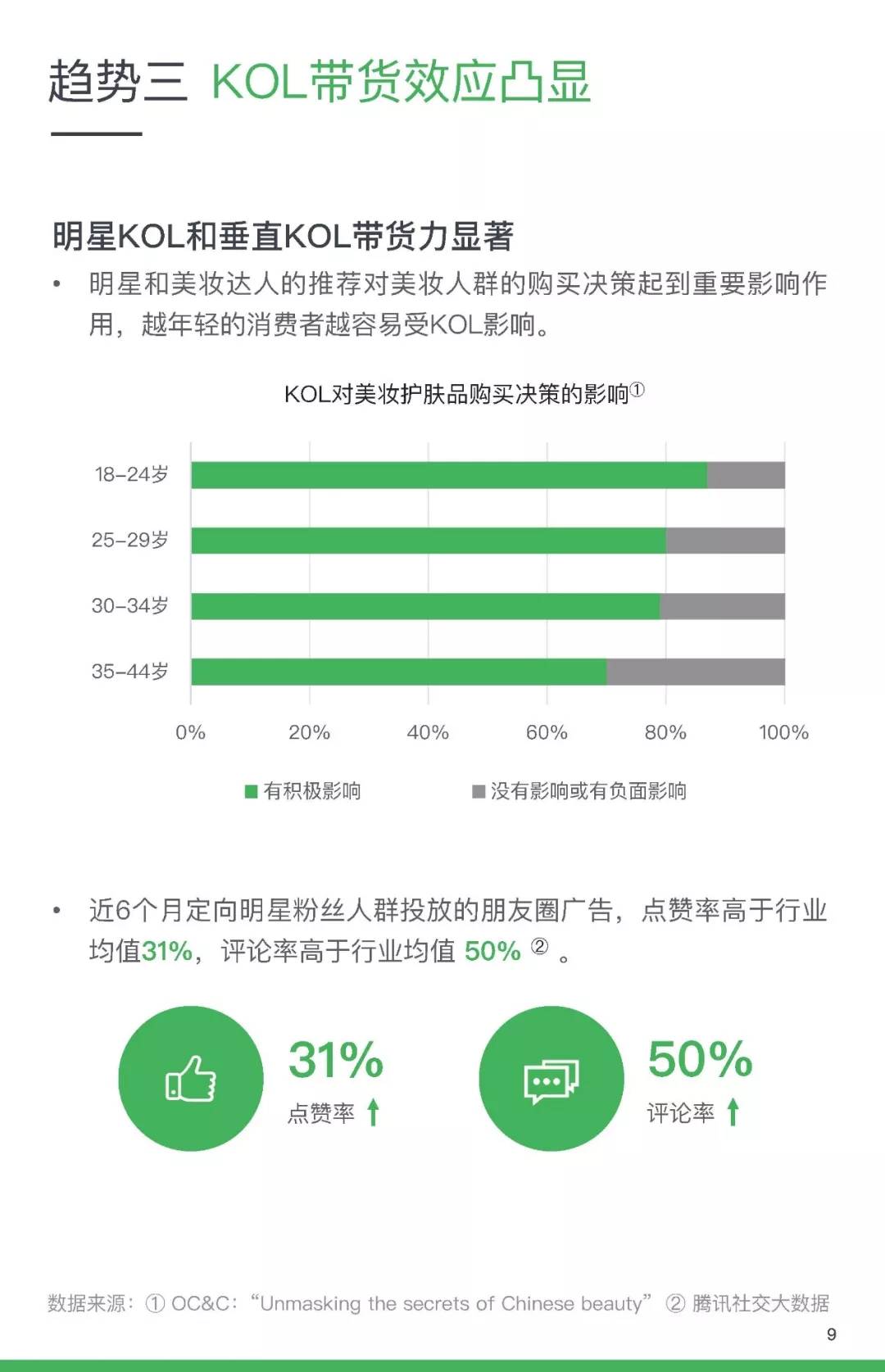 第6534页