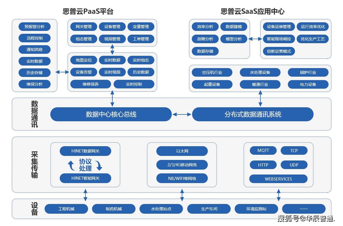 澳彩资料免费长期公开,数据整合执行策略_AR集75.626