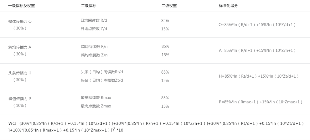 管家婆2024澳门免费资格,可靠评估数据_随心版19.738