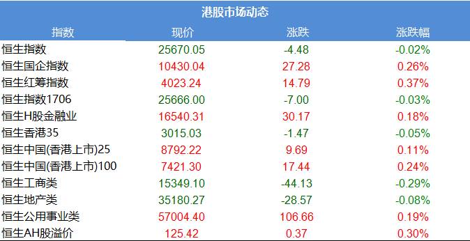 2024年香港6合资料大全查,完善的机制评估_财务版91.822