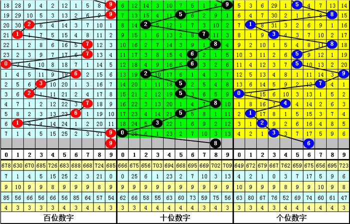 二四六香港资料期期准千附三险阻,精细化解读说明_2D款87.157