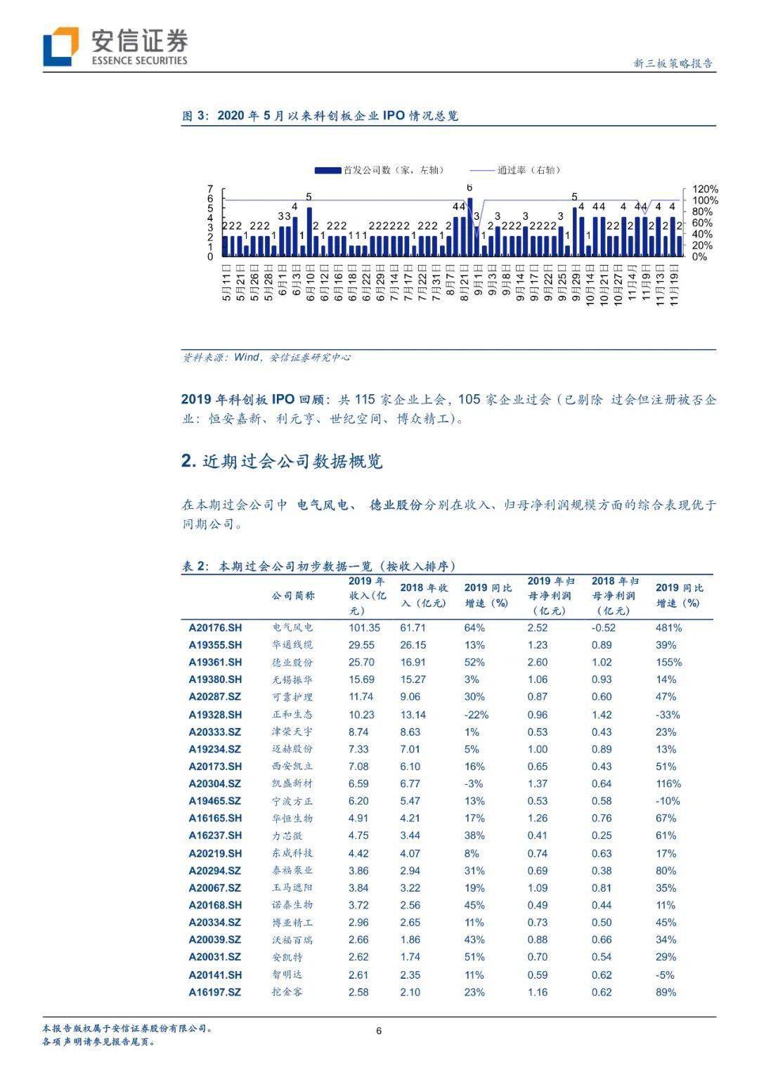 第6497页