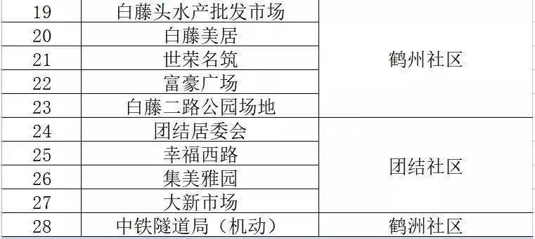 第6470页