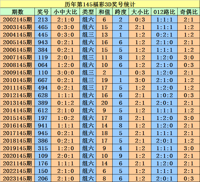 今晚澳门特马开的什么号码2024,功能解答解释落实_CD版35.143