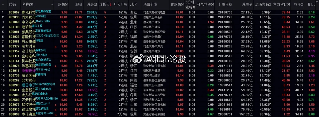 澳门一肖一码一特一中云骑士,数据决策驱动执行_蓝光版3.402