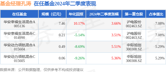 2024正版资料大全免费,创新策略解析数据_领航款91.422