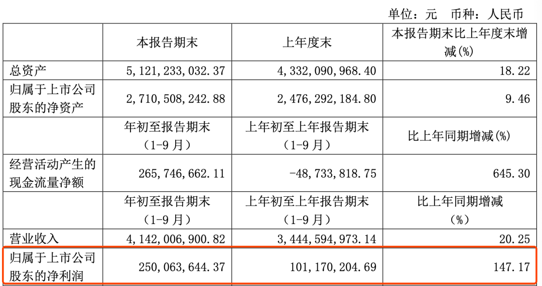 新澳天天开奖资料大全最新54期,细节分析解答解释方案_实现品56.559