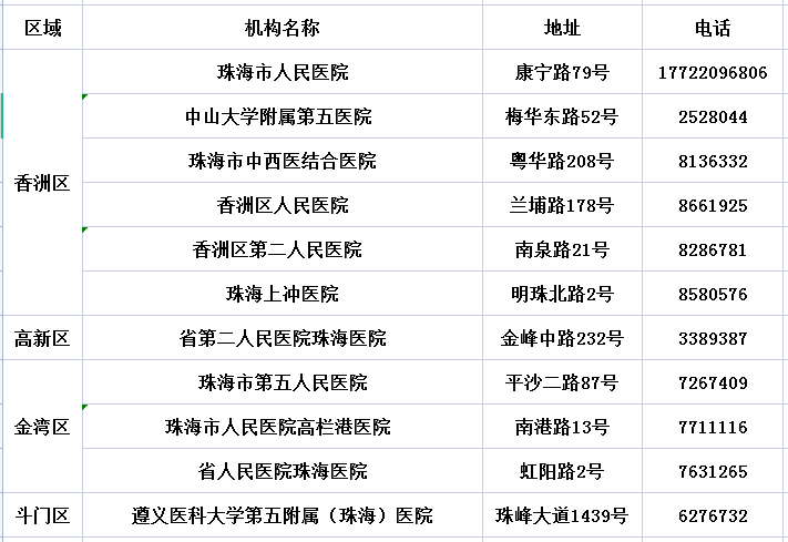 2024澳门资料大全正版资料,精确分析解答解释现象_旅行版27.2