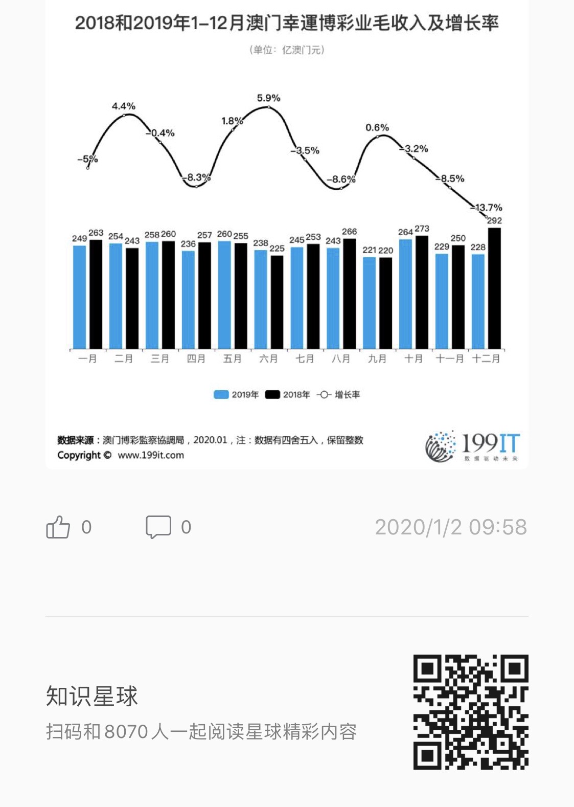 新澳门开奖记录查询今天,实地策略评估数据_调控型11.034