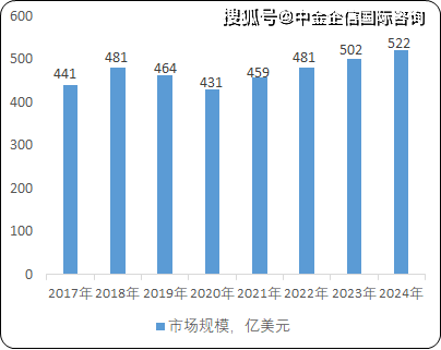 2024新澳门的资料大全,持续解答解释落实_简洁版29.522