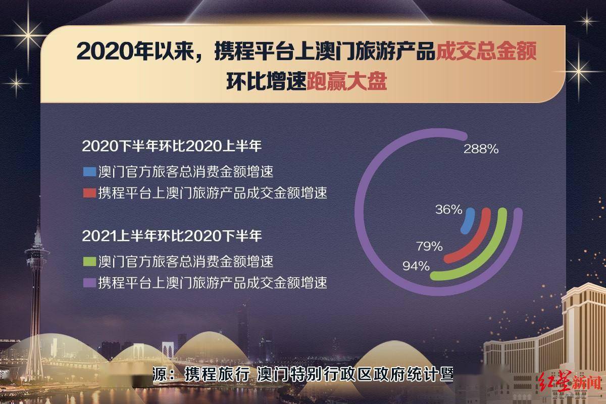 新澳好彩免费资料大全,深层策略数据执行_至尊版34.085