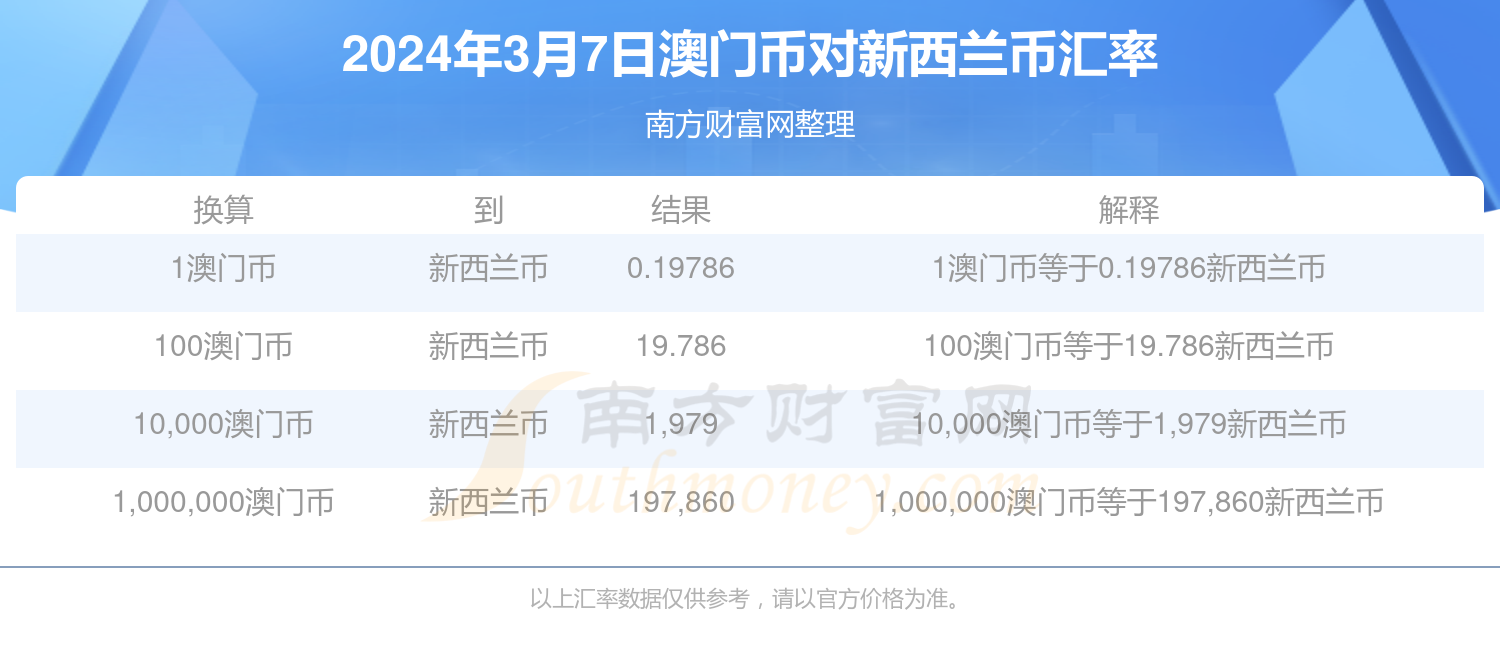 新澳门开奖记录今天开奖结果,投资机会解答落实_长期版73.966
