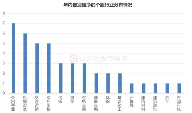 银行股破净现象持续，行业洞察与前景展望分析