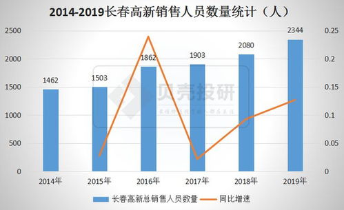 韩国生长激素市场暴涨现象揭秘，探究背后的原因与趋势发展