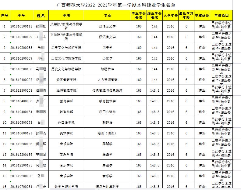 广西高校百名学生学籍消失事件揭秘，学籍神秘消失震惊校园😱