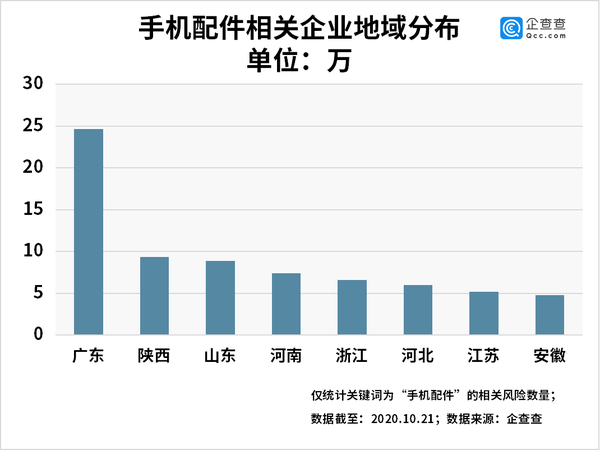 两新发展势头强劲，前三季度表现优异