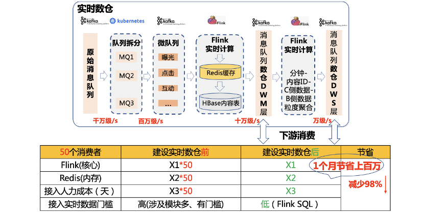 新奥每日免费双单资料解析，数据详述落实于梦幻版PCY950.56
