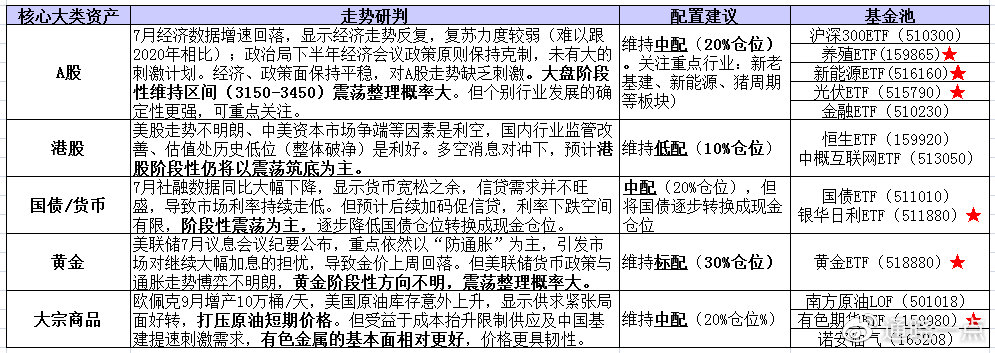 第6325页
