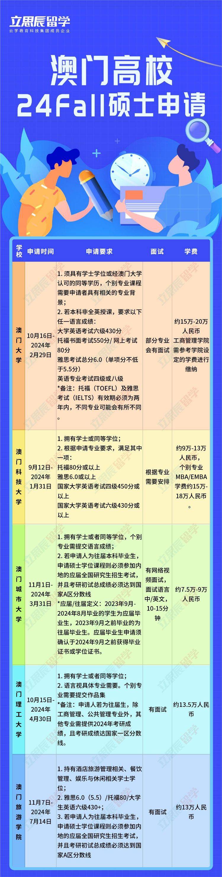 2024澳门全面指南免费钥匙，决策资料权威版PZH594.75
