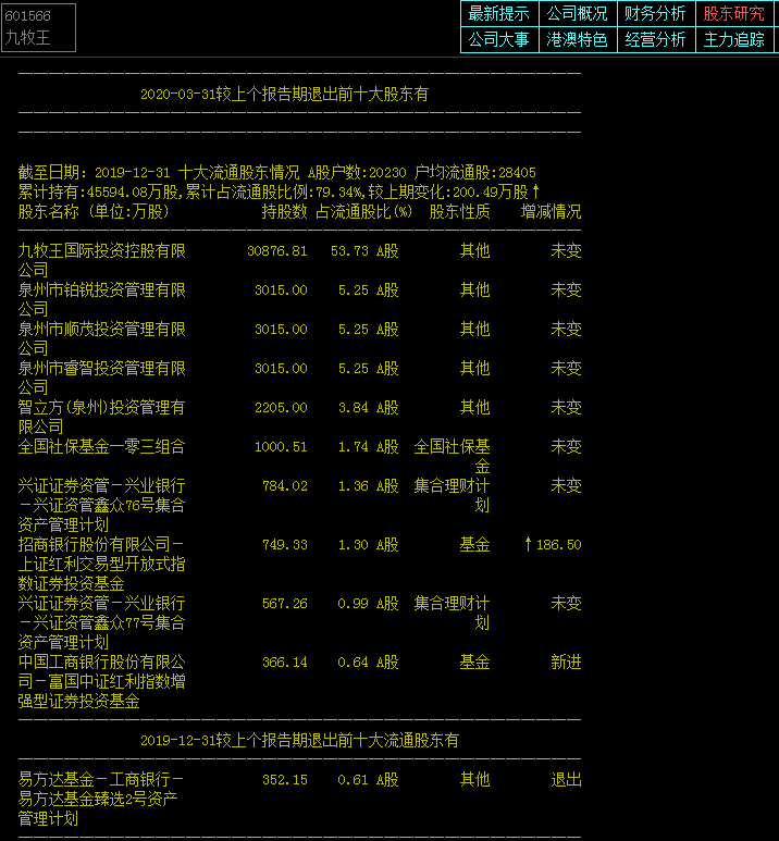 第6312页