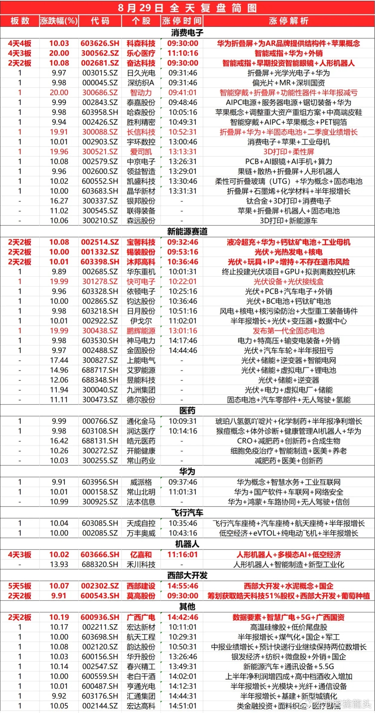 新奥彩资料持续无偿分享，时代资料详析执行_精简版ZDB956.96
