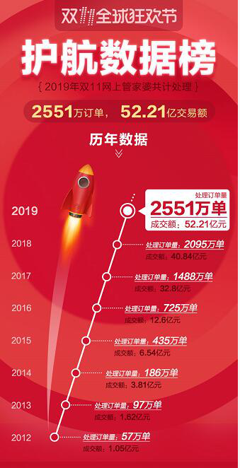 第6307页