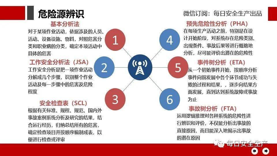 免费一肖一码，安全评估策略公开解读——动漫版RHS546.75