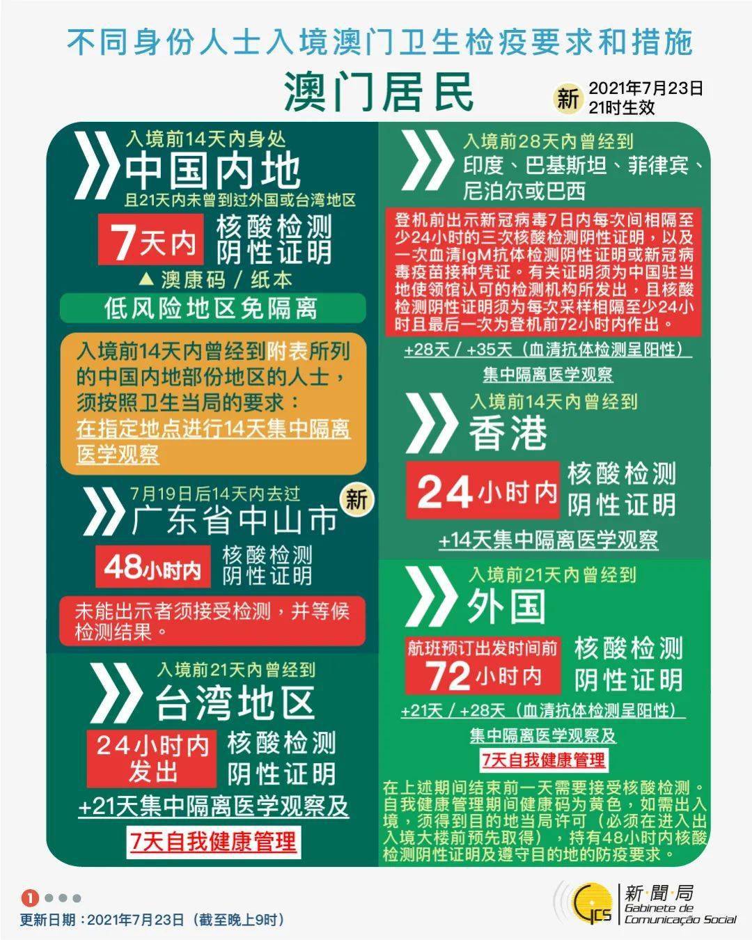 澳门免费正版资讯汇总及安全解读攻略_V版KGI129.29更新