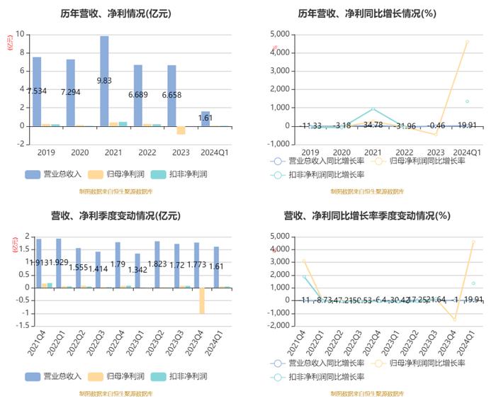 2024香港资料宝典全新版：安全攻略指南_终身会员LDQ516.81