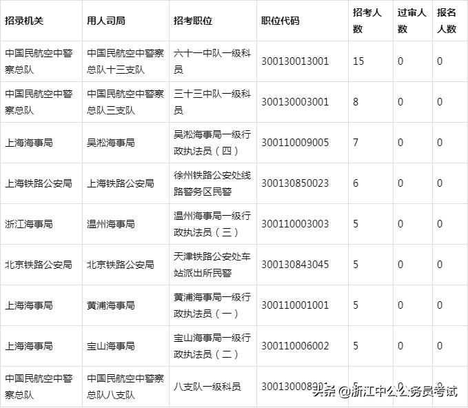 国考报名启动，招录人数达3.97万，解读国家公务员考试新动态