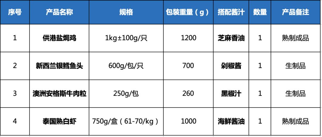 第6280页