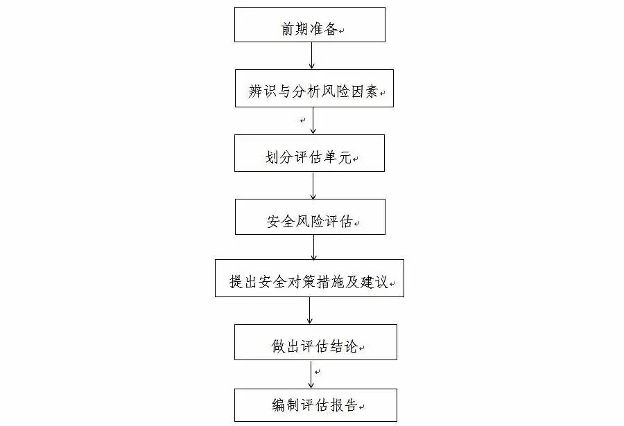 澳门7777788888安全策略评估方案（FIA769.71）副本